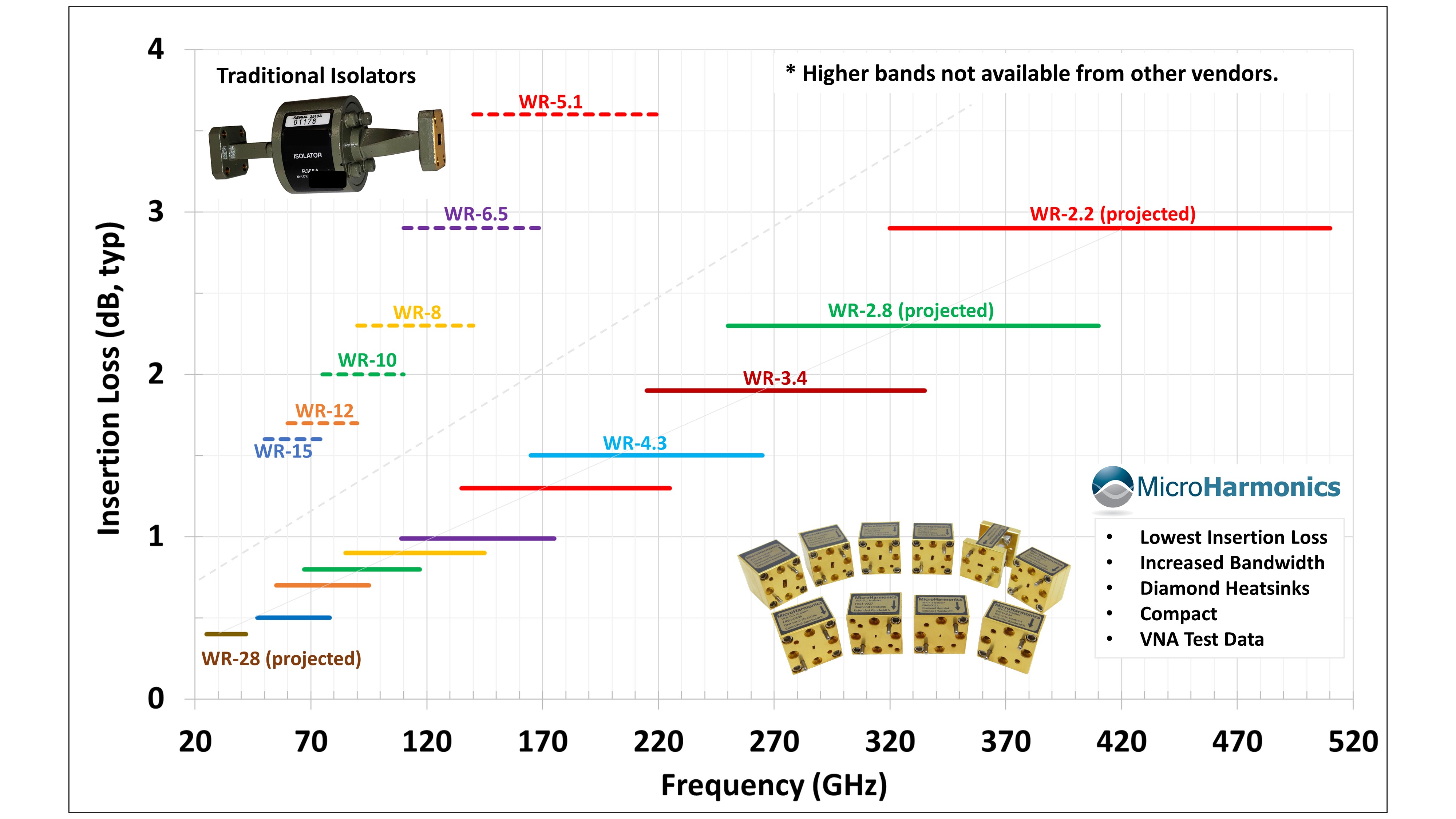 MHC IL Comparison