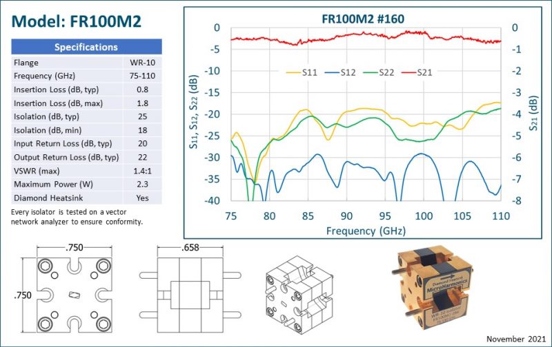Faraday Rotation Isolators – MICRO HARMONICS